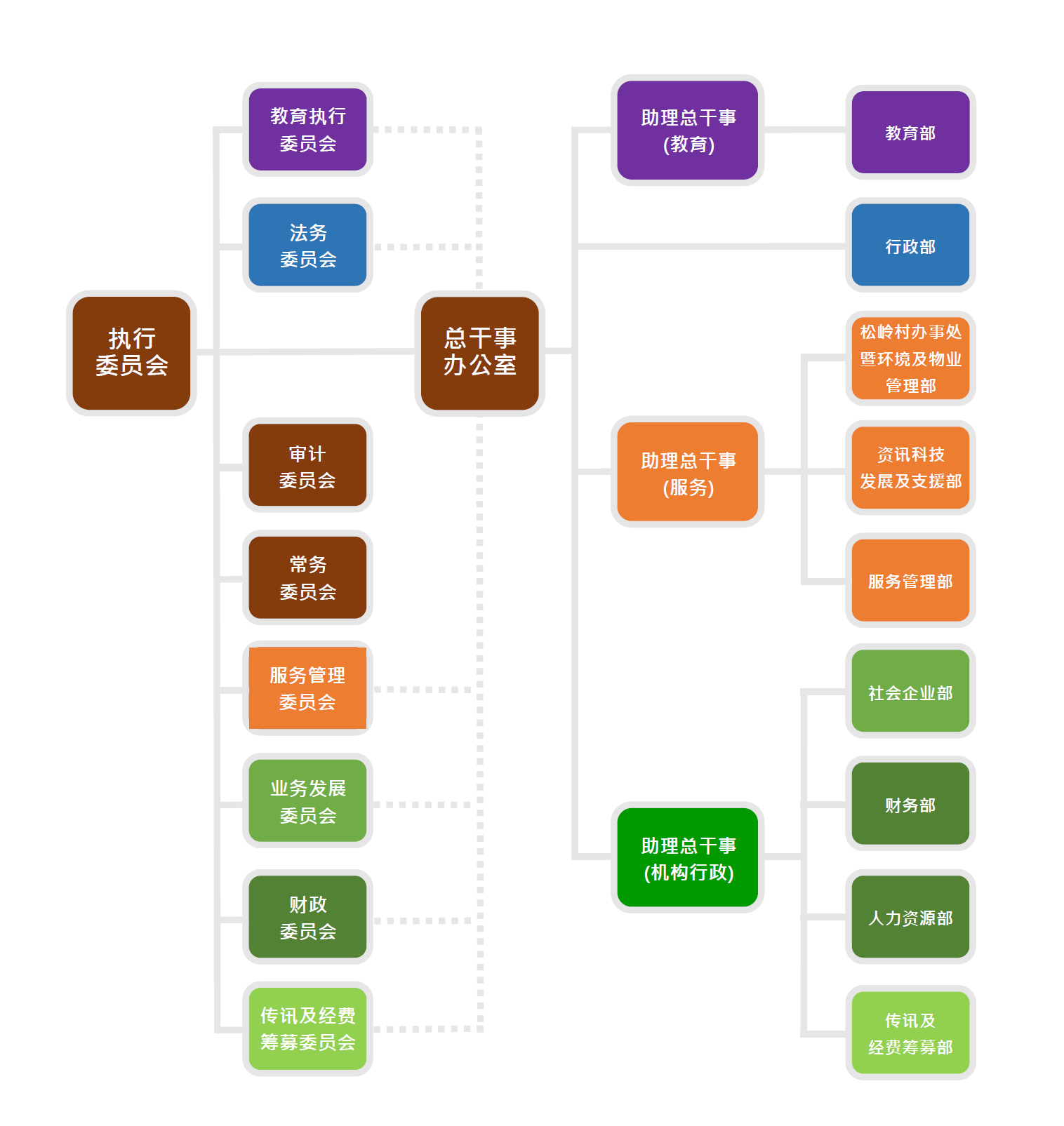 组织架构