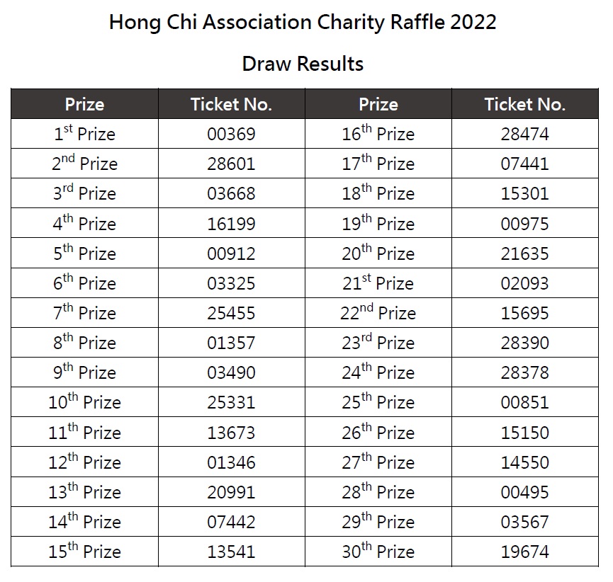 Hong Chi Association Charity Raffle 2022 - Draw Result Announcement